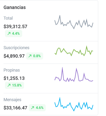 Ganancias OnlyFans - modelo 3