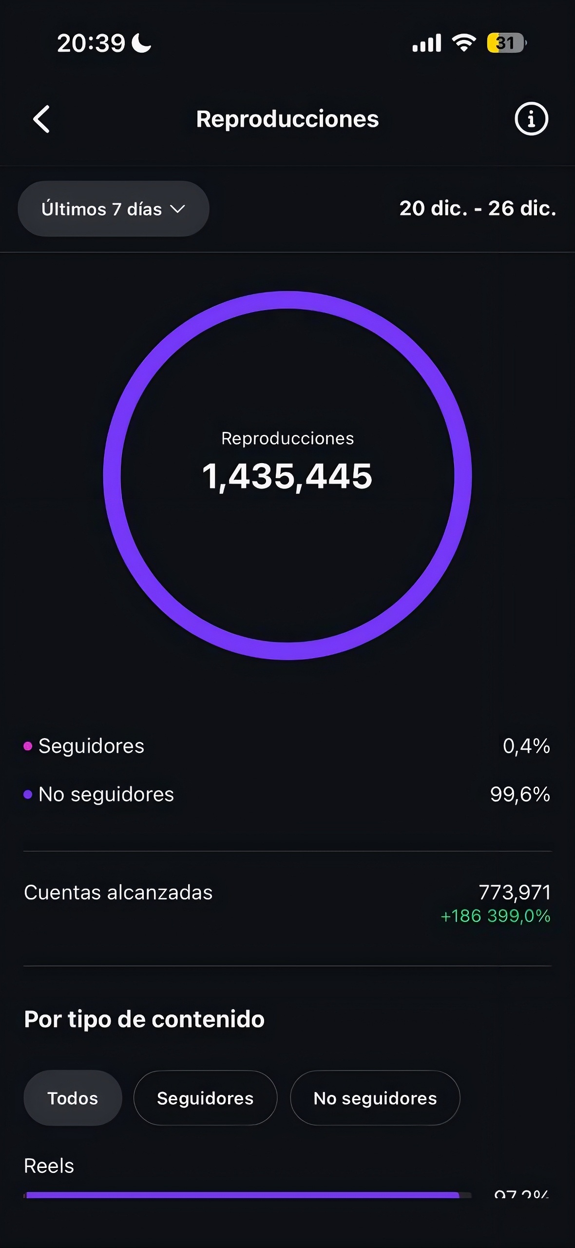 Instagram Analytics