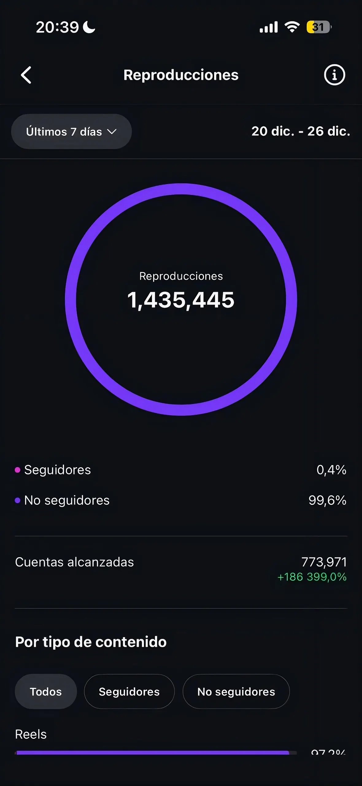 Instagram Analytics